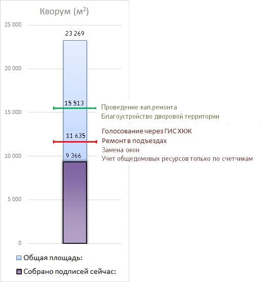 Прогресс